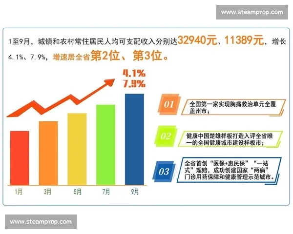 以社会影响为核心的公共政策创新路径与民生福祉提升研究综合评估