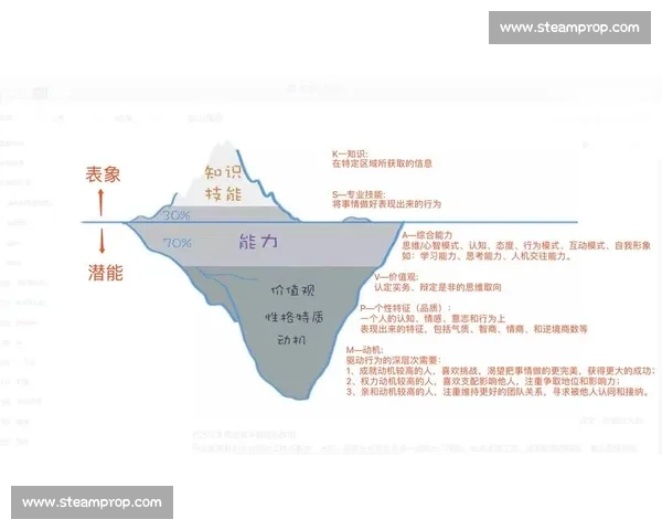 聚焦国内体育改革与竞技实力提升及全民健身融合发展新格局探索